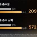 스마트폰으로 詩를 쓰다 | 큐라펄스 듀얼테트라 내돈내산 후기 | 1달 사용기 + 물방울테스트 있어요!!