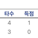 지금 상무 클린업 한동희 이재원(엘)이래 이미지