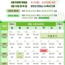 정성다한의원 이미지