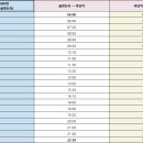 한울마을1단지사거리 이미지