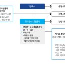 농협하나로유통김해농산물종합유통센타 네이버블로그