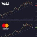 대한무역투자진흥공사 노동조합 | 2026년 3월 11일 - 12일 미국주식정보(26.3.12 05시50분쯤 업로드)