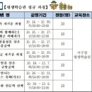 치매재활 활동가 자격증 과정 이미지