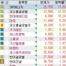 10월 20일 특징주 (네옴시티 / 이재명 / 그래핀 / 전쟁,석유,방산,사료 / 제약 / 자전거 / 은행 / 양자...
