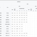해운대고등학교 이미지
