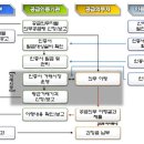대동솔라 태양광발전소 이미지