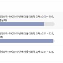 전공화학 인터넷 강의 110강 ~112 이미지