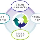 로하스팜 이미지