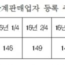 바이오앤메드 이미지
