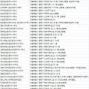 제일건영공인중개사사무소 이미지