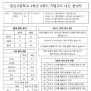 잠신고등학교(내) 이미지