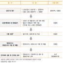 행정사 이재민 사무소 이미지