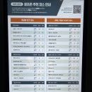 루키백마 스크린골프 | 연예인도 찾는 핫플! TWOVISION NX 골프존파크 원효로루미니점 솔직 후기
