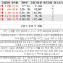 12월23일 상한가 종목 이유 (모아텍, ITX엠투엠, 정다운, 에쓰씨엔지니어링, 에이티세미콘) 이미지