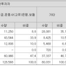 리온코퍼레이션