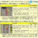 '잘못 없는데 8 대 2라고?' 억울한 쌍방과실 사라진다 이미지