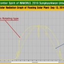 증산 태양광발전소 이미지
