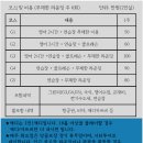 자연 이(e) 래 | 무제한라운딩 필리핀골프연수 e&amp;g어학원