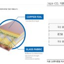 두산자동차유리