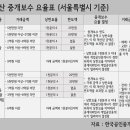 한국부동산중개 이미지