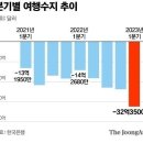 2024년 7월 10일 신문을 통해 알게 된 것들 이미지