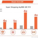 글로벌물류 이미지