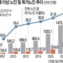 희망씨앗농장 이미지
