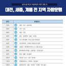 대전제일학원
