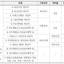 아토택스컨설팅 이미지