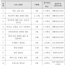 명호고등학교 이미지