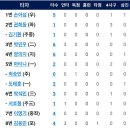 6월17일 한화이글스 vs NC다이노스 이미지