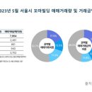 청호빌딩 이미지