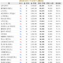 2010 한·미·일 프로야구 평균관중 순위 이미지