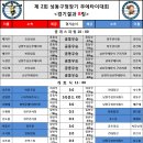 제 2회 성동구청장기 무에타이대회 경기결과 이미지