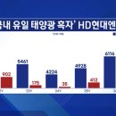 HD 태양광발전소 이미지