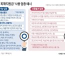 자유주유소