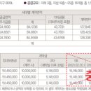 오송역대광로제비앙1차 이미지