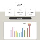 제이제이사이언스 | 2023년 연말 결산(Goodbye, 2023)