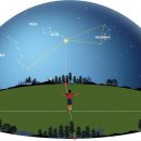 2017년 4월 28일 (음 7월 7일) 별자리 찾기 이미지