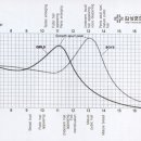 Re:2차 성징과 성장 이미지