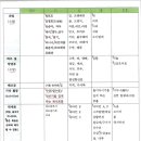 여강한의원 네이버블로그