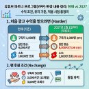 유튜브 수익조건변경 이미지