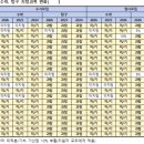 구영민필학원