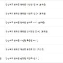 춘양세중한의원 이미지