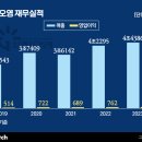 (주)지오영 - 김포시 | (주)지오영