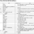 2024 어린이도서연구회 대전지회 회계공시(결산공시) 이미지