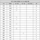 로또다로또 이미지
