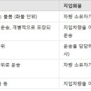 개별 화물 자동차 운송업 이미지