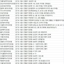 보스톤드림치과의원 이미지