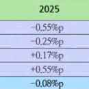 한화오션(주)느태생산센터 | 염블리 시장함께읽기 - 조선/메모리/태양광/MLCC, 미국경제는 예상보다 견조, 한국증시 안전판.